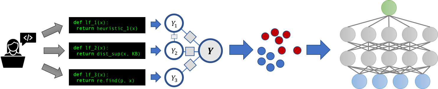 dp_neurips_2016.png