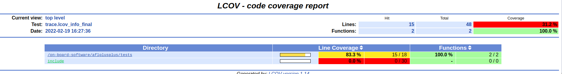 13-cov-results.png