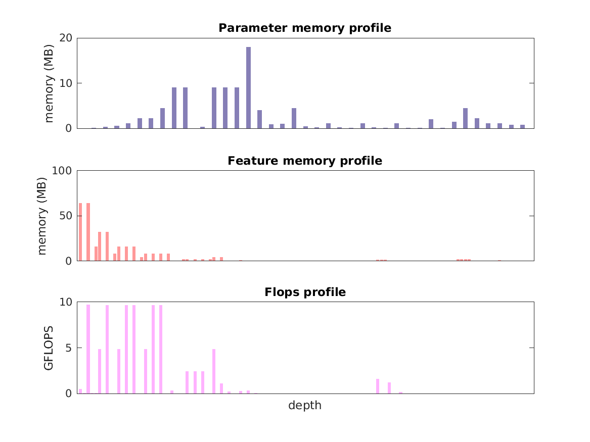 ssd-pascal-vggvd-512.png