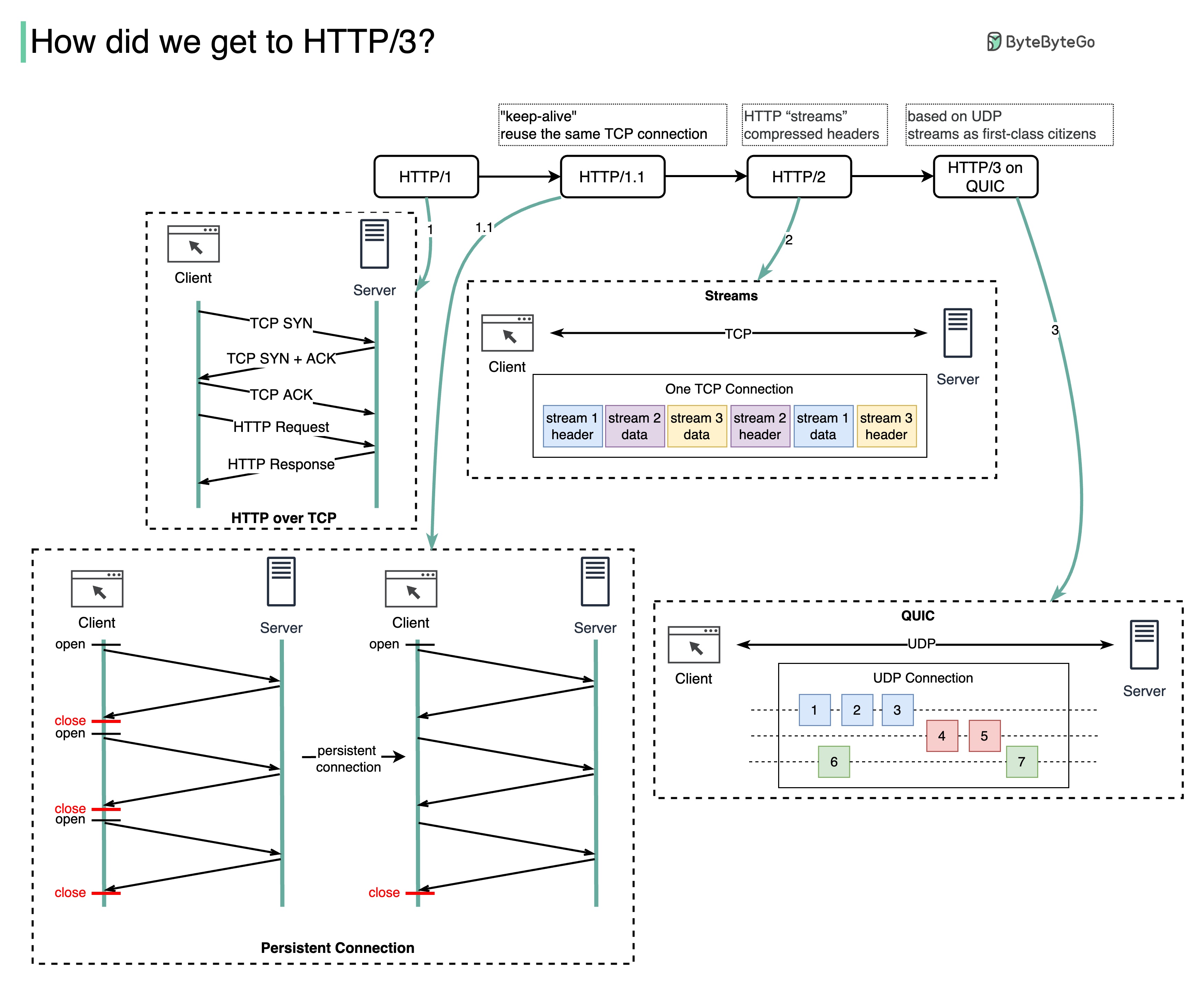 http3.jpg