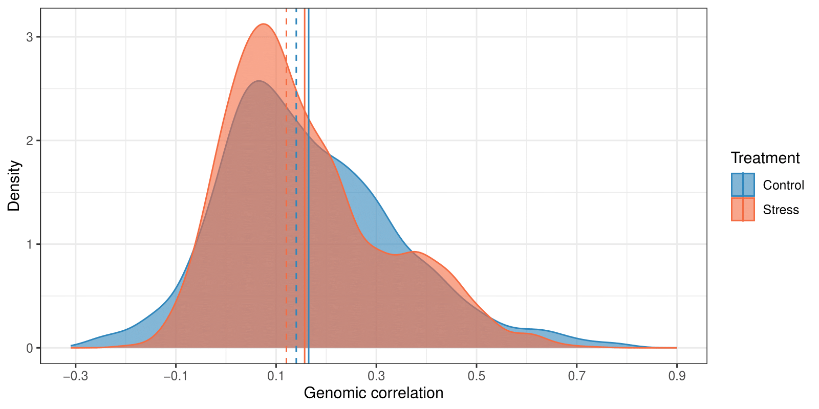 ggcorr_MegaLMM_density_-1.png