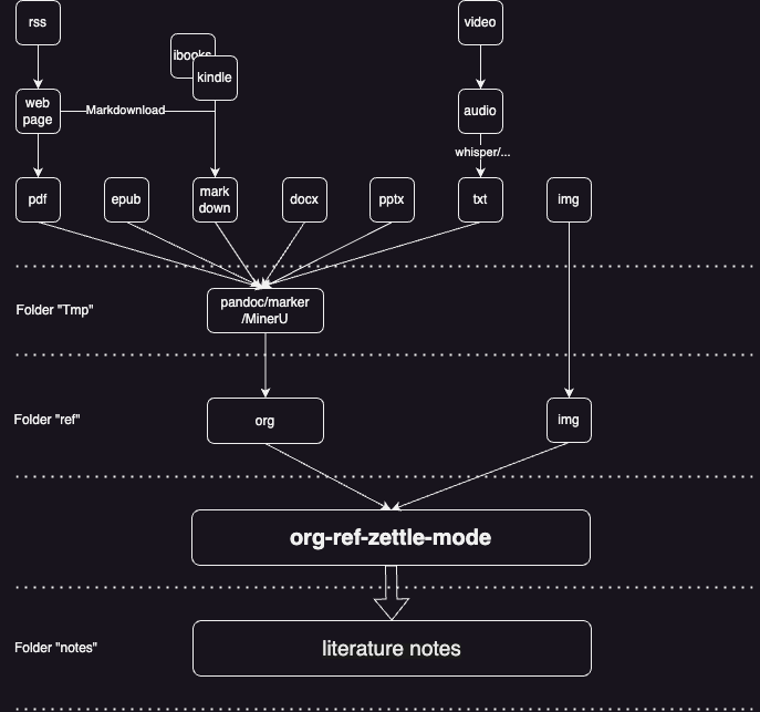 pkm-system-diagram.png