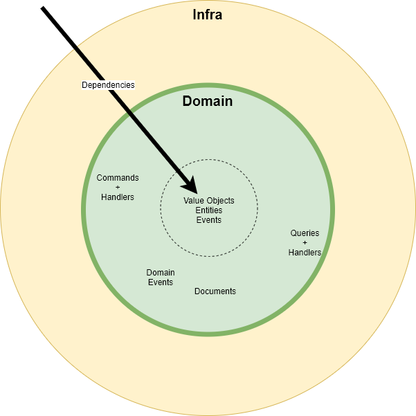 CQRS.Onion.Simplified.png