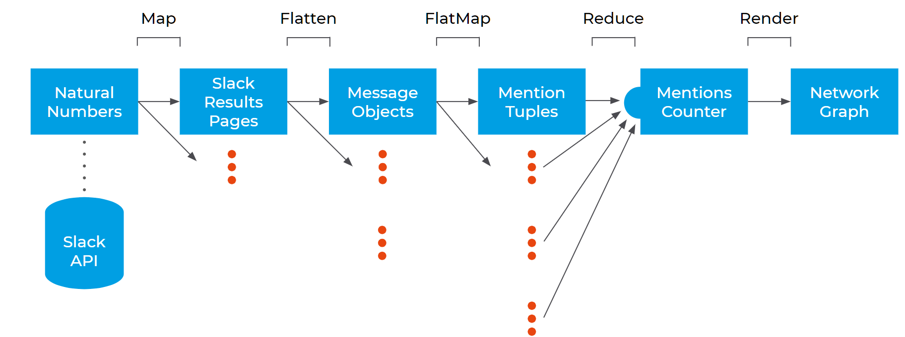 DataPipelineDiagram.png