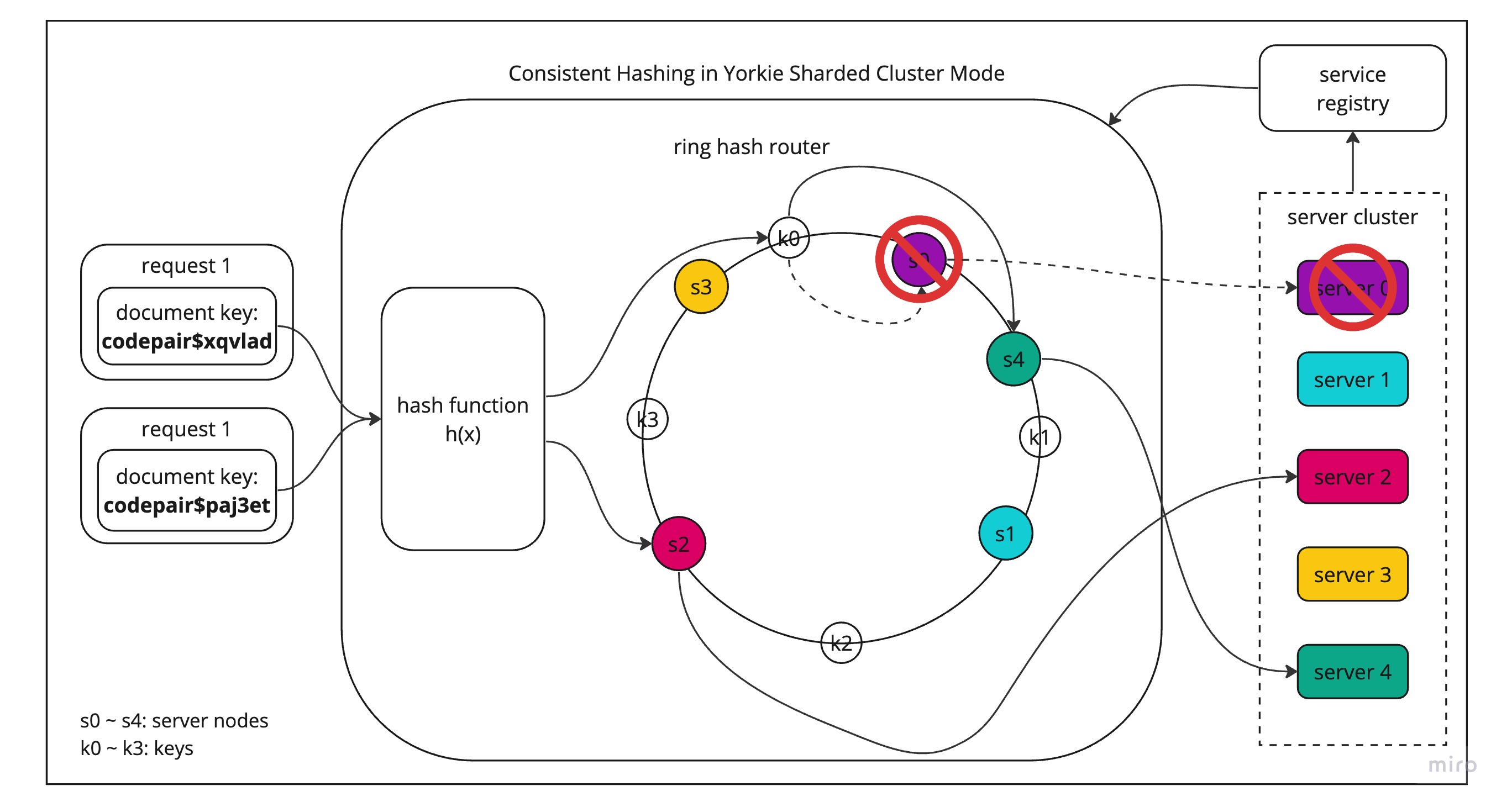 ring-hash-example.jpg