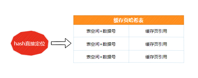 Buffer-Pool-缓存页哈希表-复杂度.png