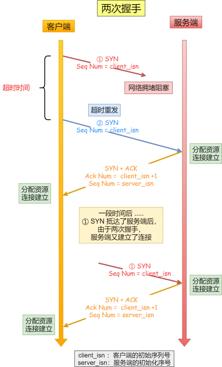 避免资源浪费.jpg