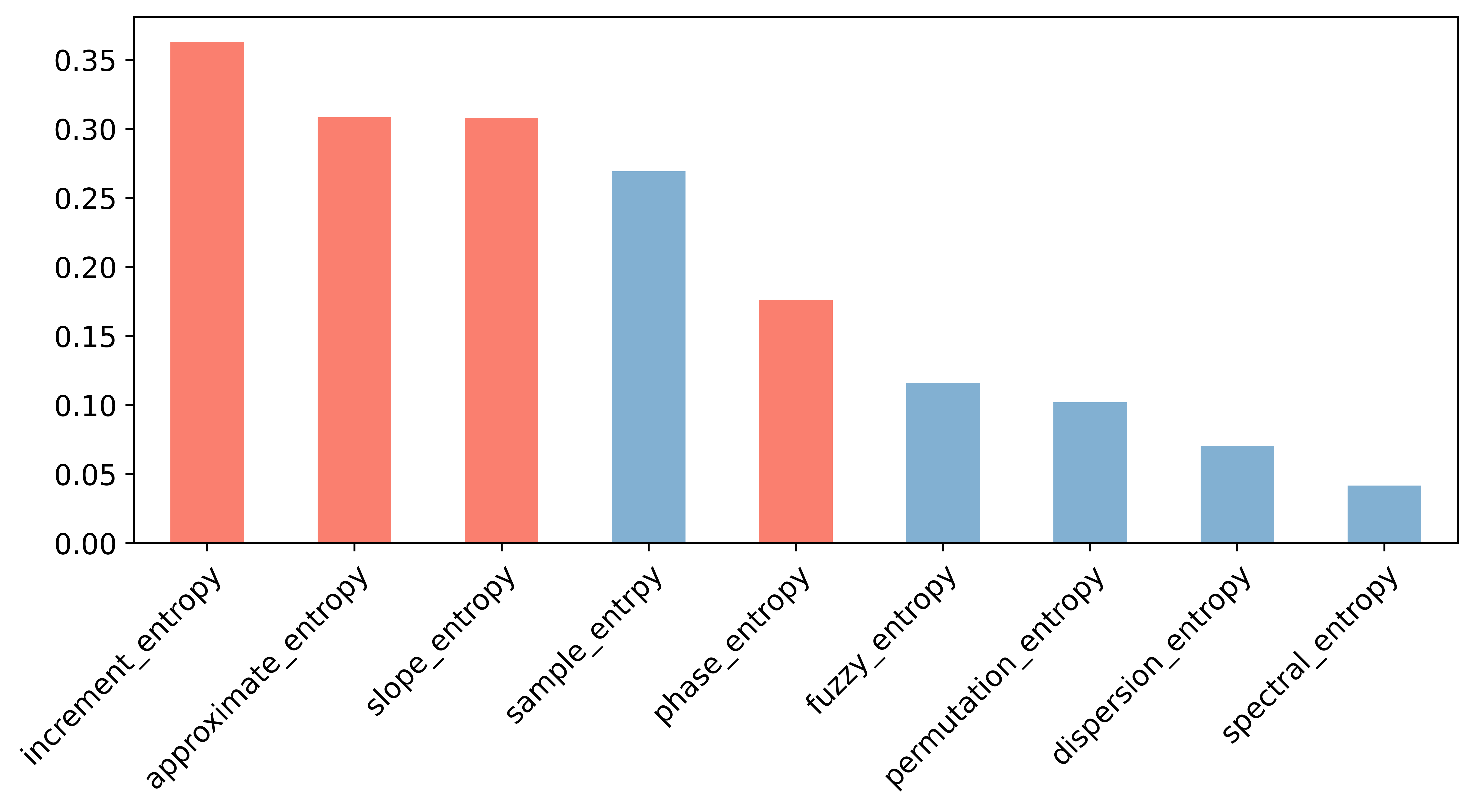 EntropySelection2.png