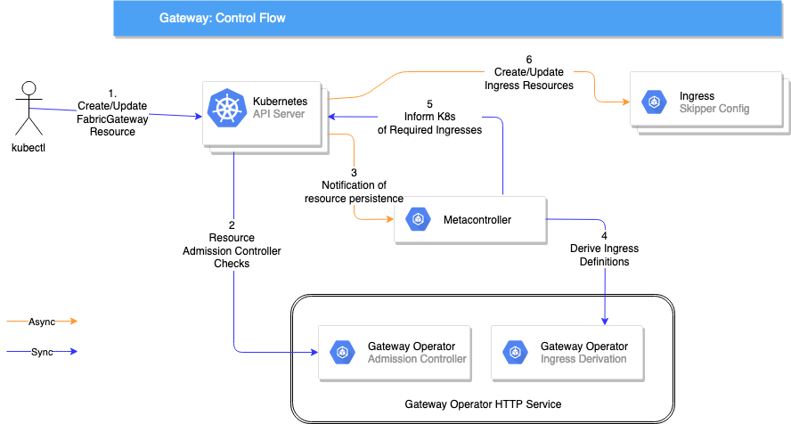 operator-architecture.png