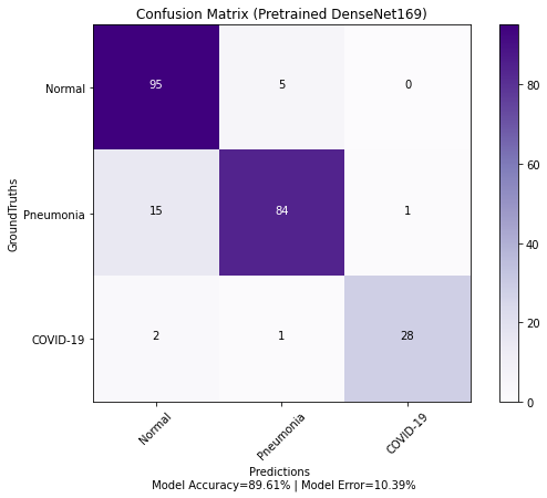 denseNet169-cm.png