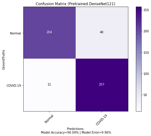 denseNet121-cm.png