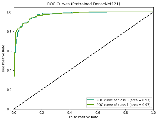 denseNet121-roc.png