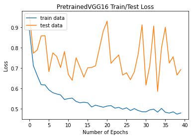 VGG16-loss-Graph.png