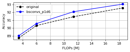 cifar10-mobilenetv3small-flops.png