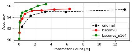 cifar10-wrn28-params.png