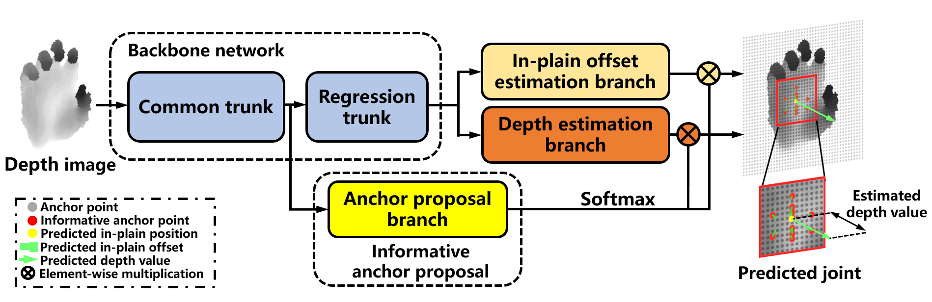 A2Jpipeline.png