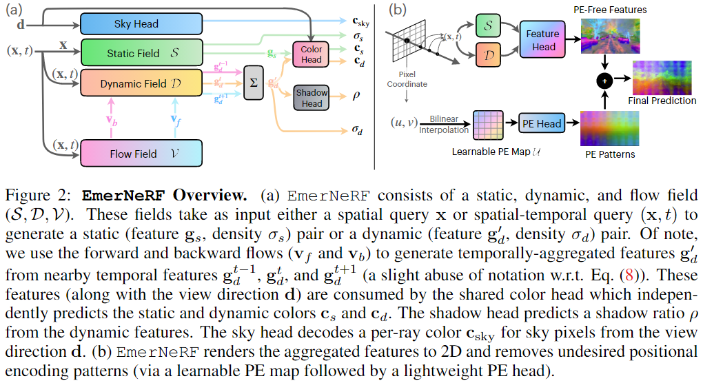 EmerNeRF.png