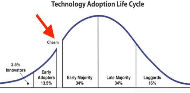 CrossingTheChasm2.jpg