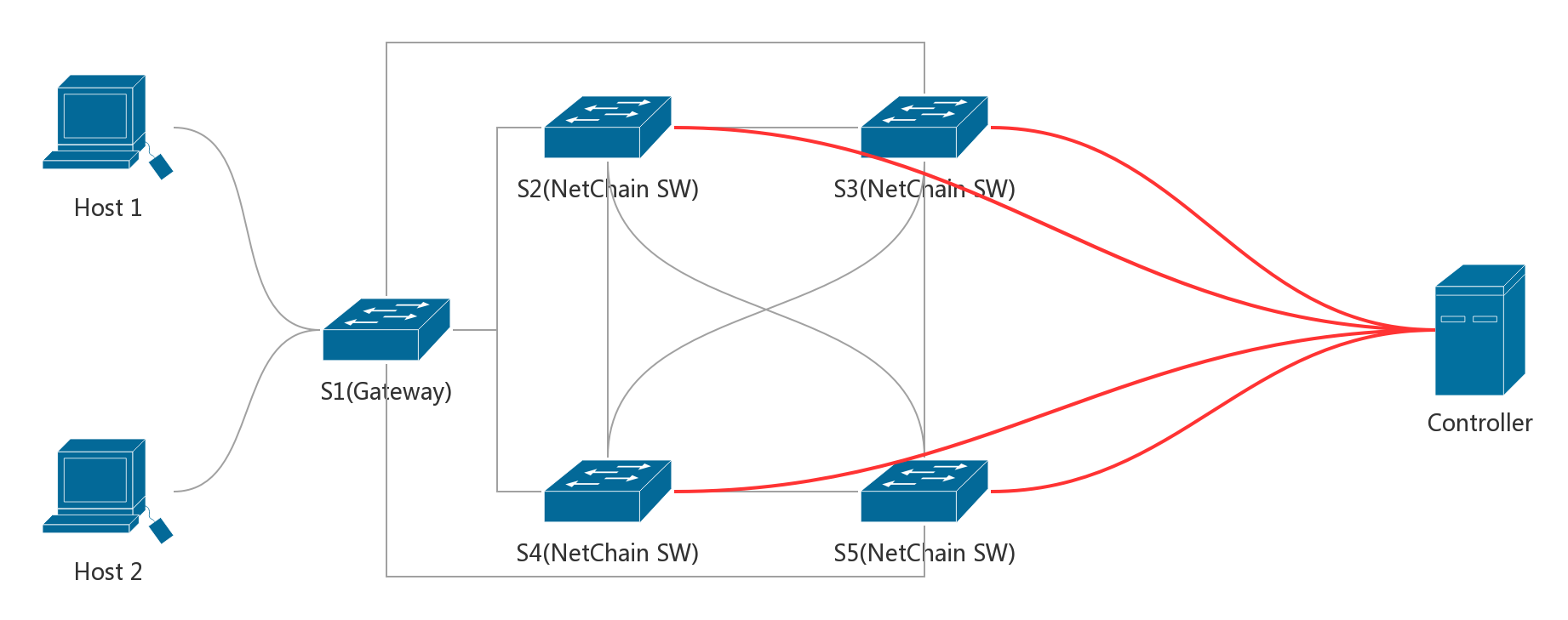 Topology.png