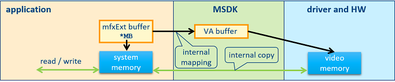 ext_buffers_mapping.png