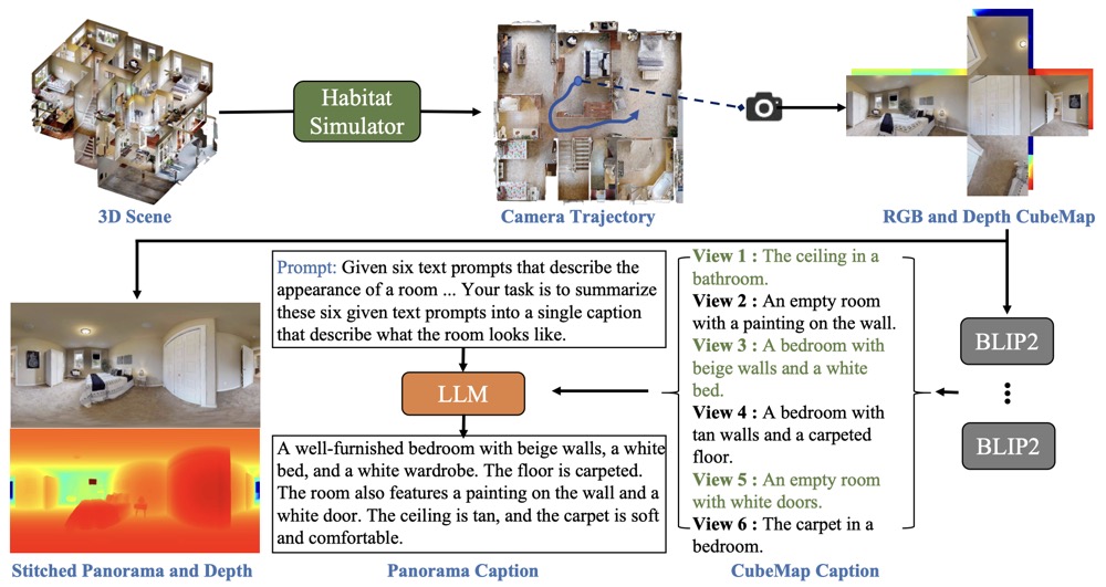 dataset_pipeline.jpg