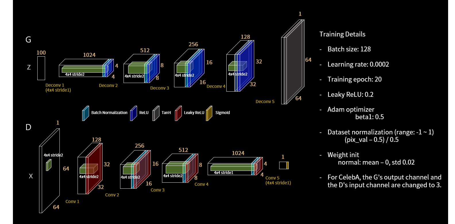 pytorch_DCGAN.png